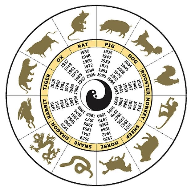 chinese-zodiac_3551491b