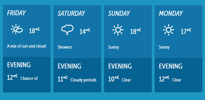 Victoria Day Weather Forecast