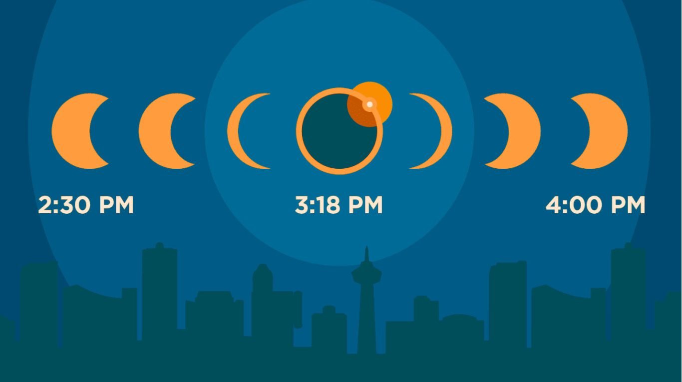 Niagara Falls Eclipse Timing